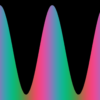 Rotating Quaternions